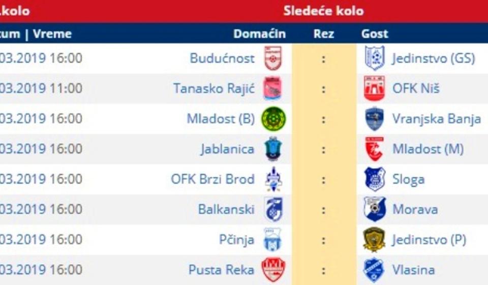 Parovi 19. kola Zone Jug. Foto printscreen