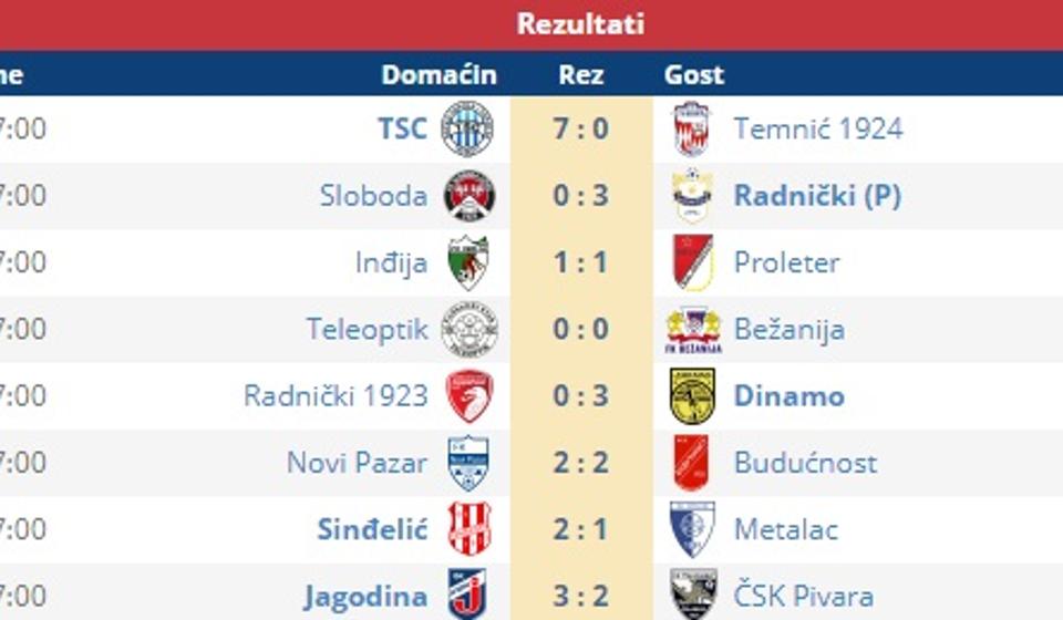Rezultati poslednjeg 30. kola. Screenshot VranjeNews