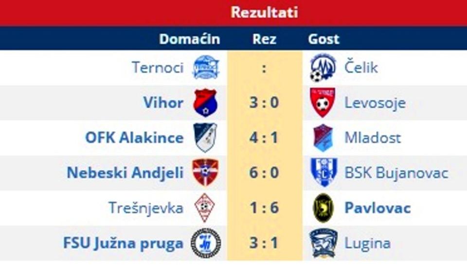 Rezultati 14. kola. Foto printscreen