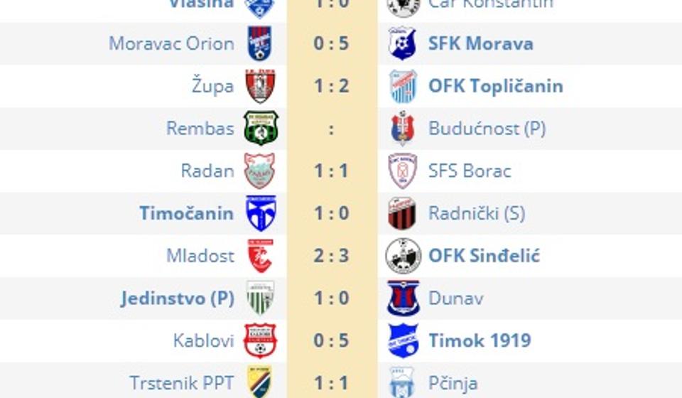 Svi rezultati 22. kola. Foto printscreen Srbijasport