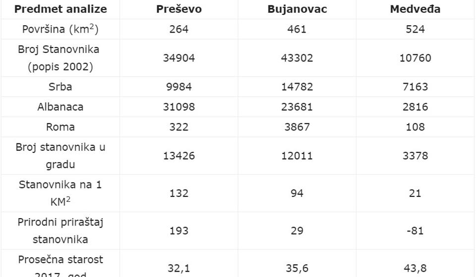 Klik na tabelu za uvećanje