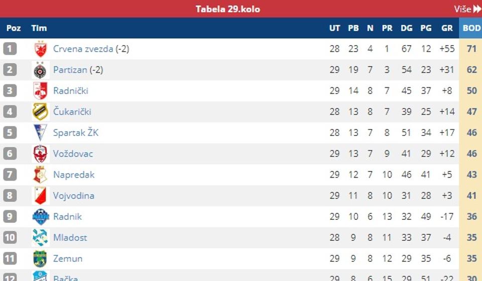 Screenshot VranjeNews