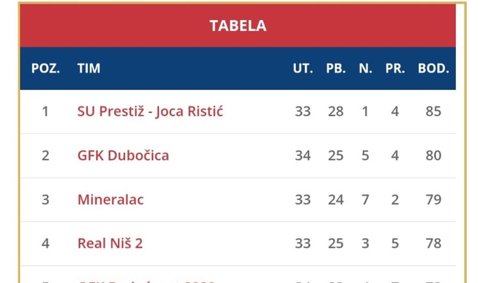 Foto prinstcreen srbijasport.rs