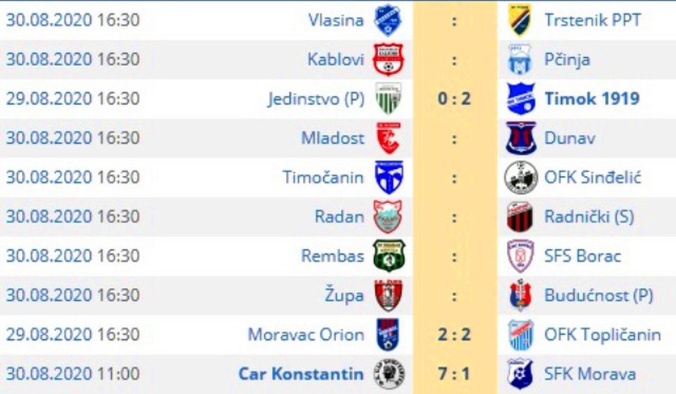 Dosadašnji rezultati i parovi 4. kola. Foto printscreen Srbijasport