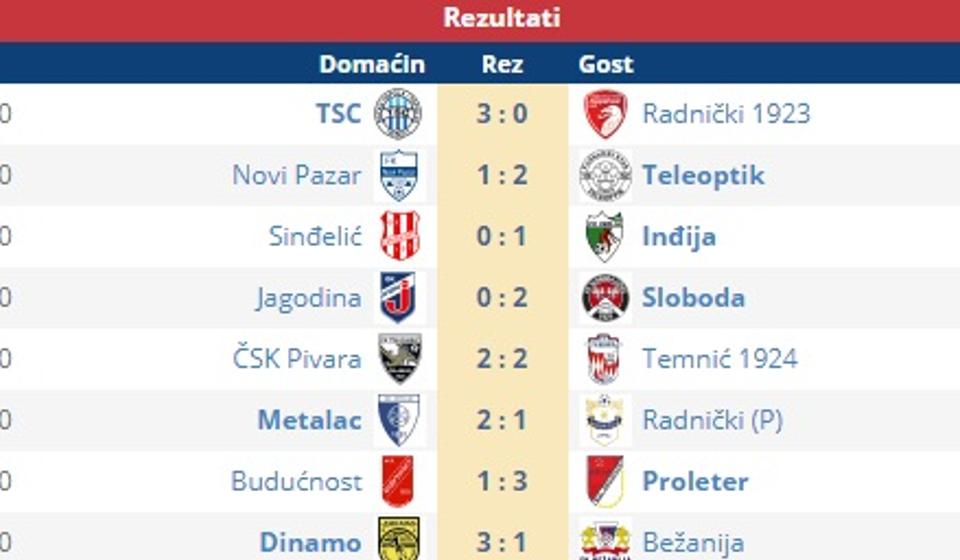 Konačni rezultati. Screenshot VranjeNews