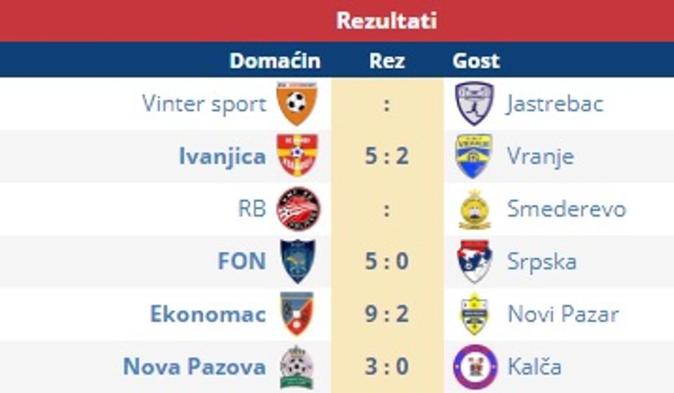 Rezultati. Foto screenshot