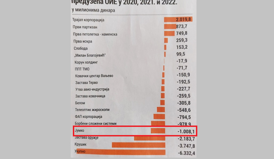 Foto printscreen nin.co.rs