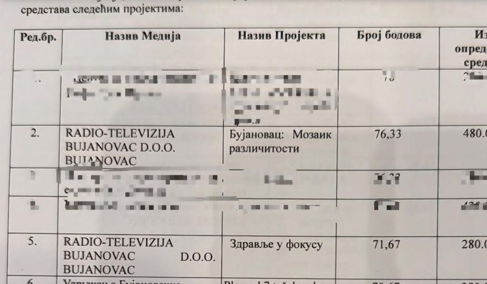Nećete valjda sad da ga izdate, to mu je prvi penal. Foto printscreen predloga komisije na konkursu u Bujanovcu
