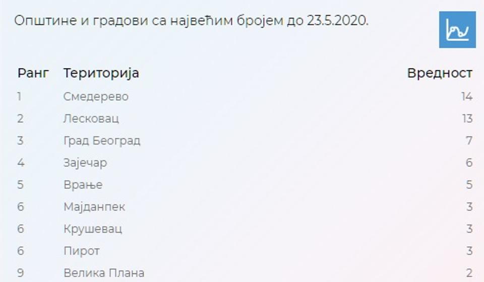 Foto covid19.gov.rs