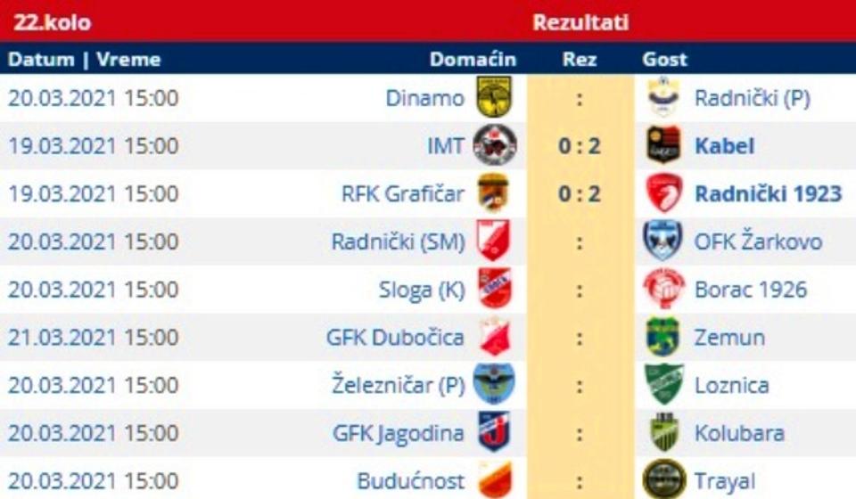 Svi parovi 22. kola Prve lige. Foto printscreen Srbijasport