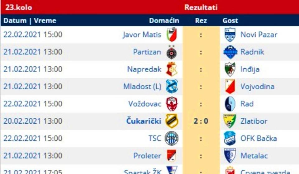 Parovi 23. kola. Foto printscreen Srbijasport