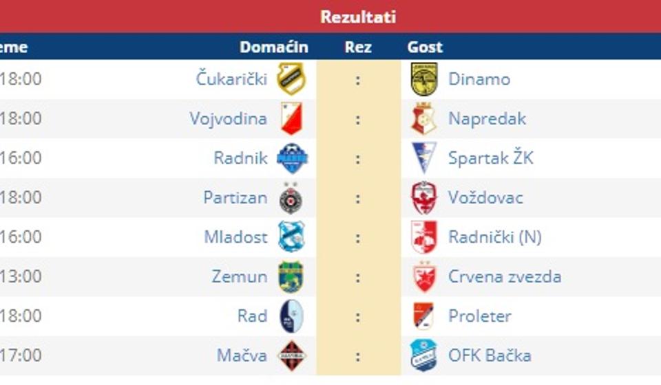 Parovi 11. kola Super lige. Foto screenshot