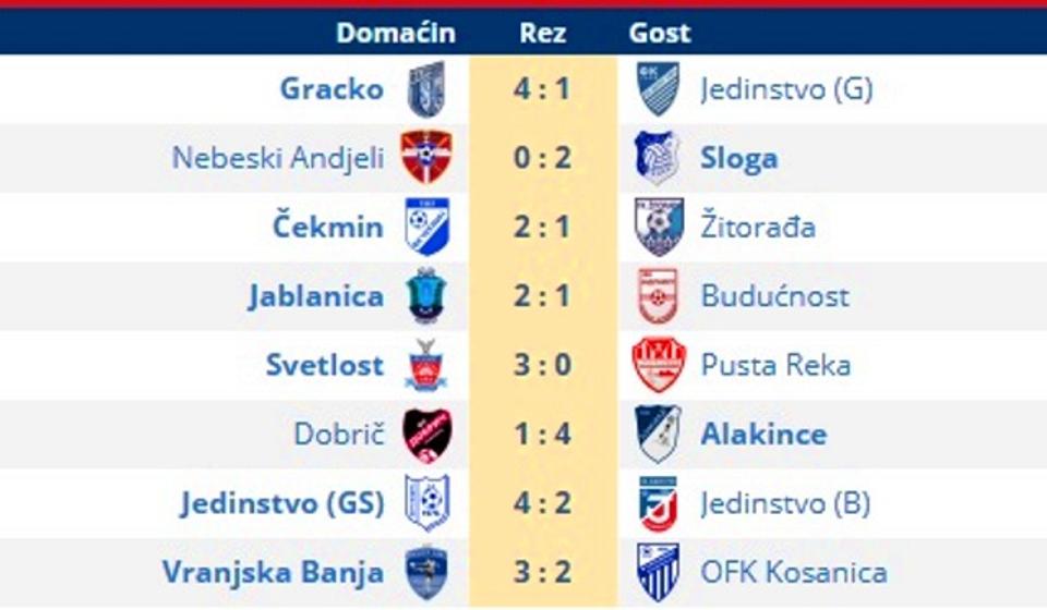 Svi rezultati 14. kola. Foto printscreen Srbijasport