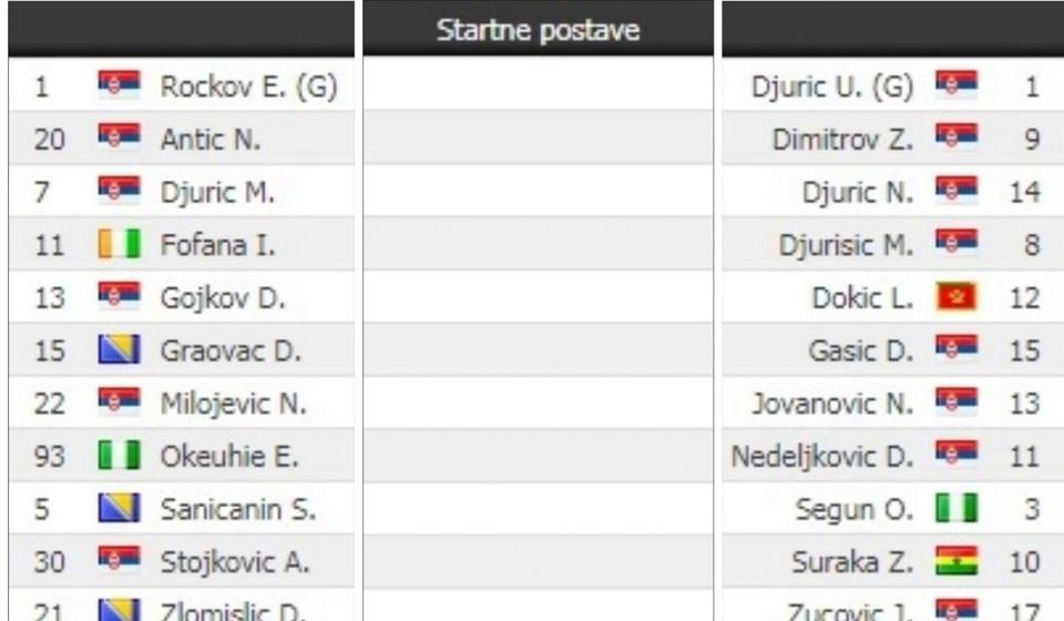 Startne postave. Foto screenshot