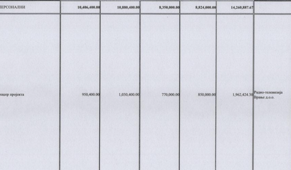 Redovne plate se na RTV doo-u isplaćuju iz džepa građana, kroz projektno sufinansiranje. Foto Vranje news