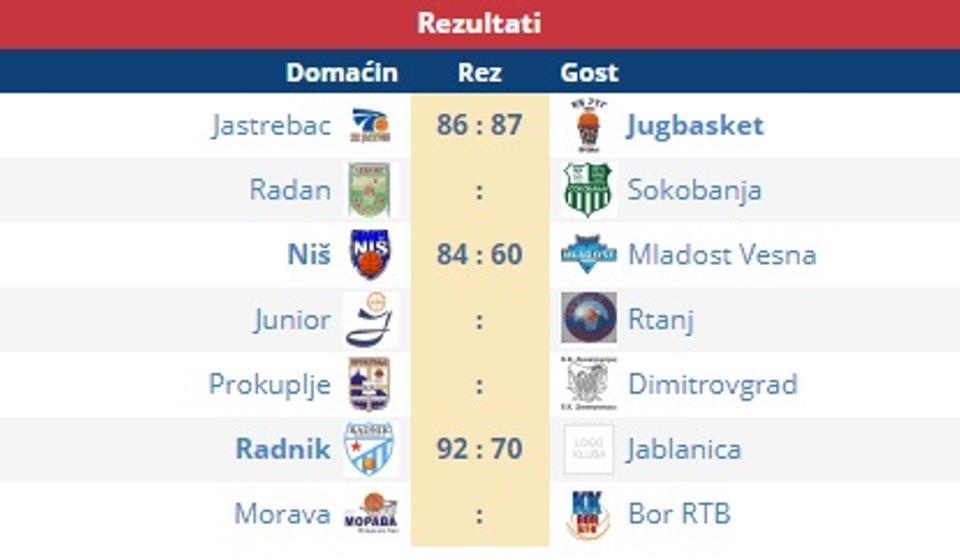 Rezultati i preostali mečevi ovog kola. Screenshot VranjeNews