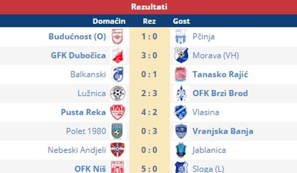 Rezultato. Screenshot VranjeNews