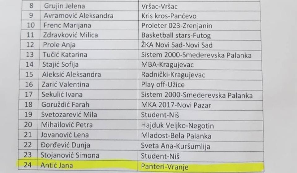 Spisak 24 najbolje. Foto  printscreen