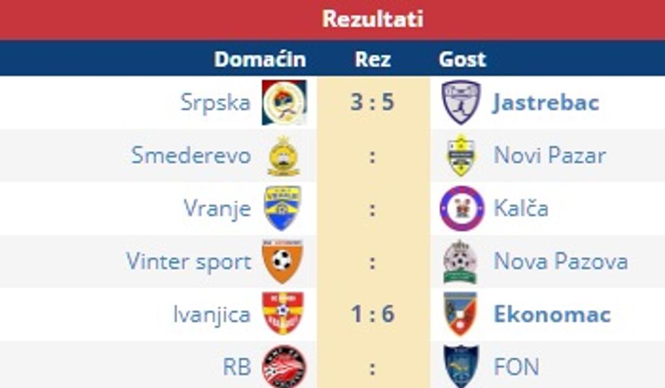 Rezultati i parovi 3. kola. Foto screenshot