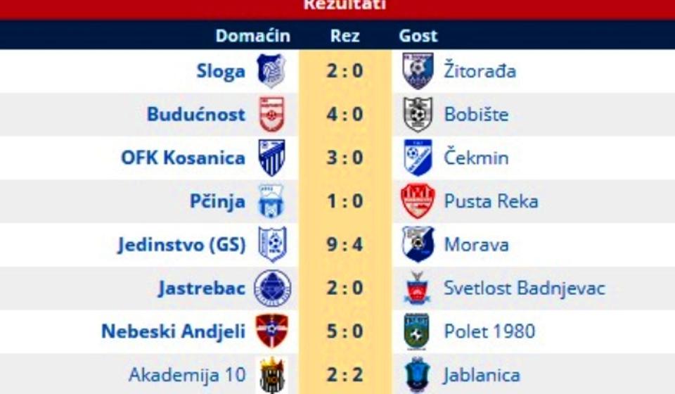Svi rezultati 14. kola. Foto printscreen