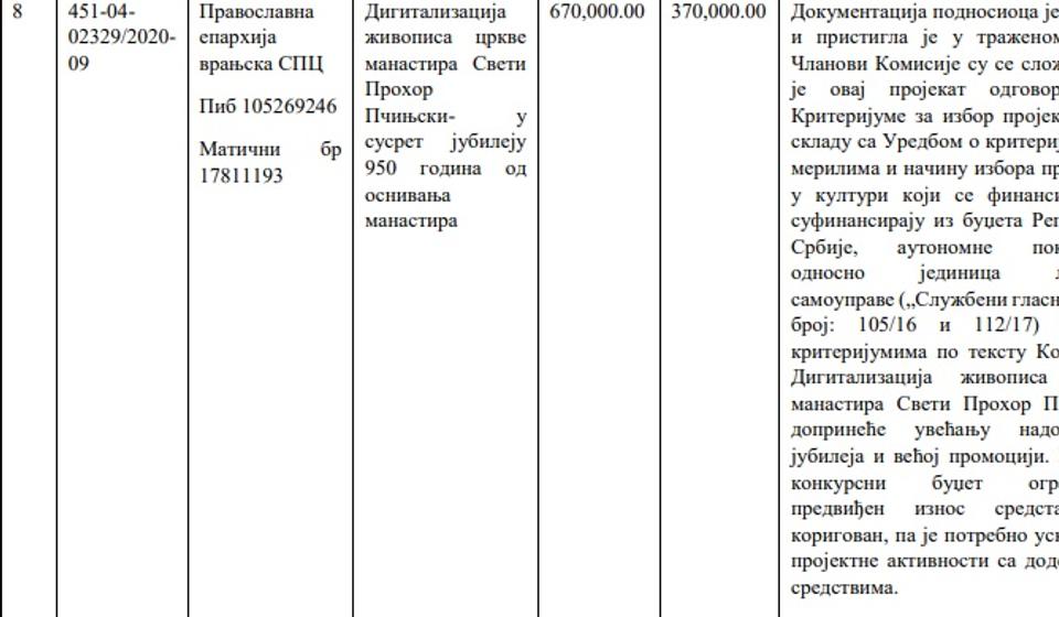 Foto printscreen rešenja Ministarstva kulture