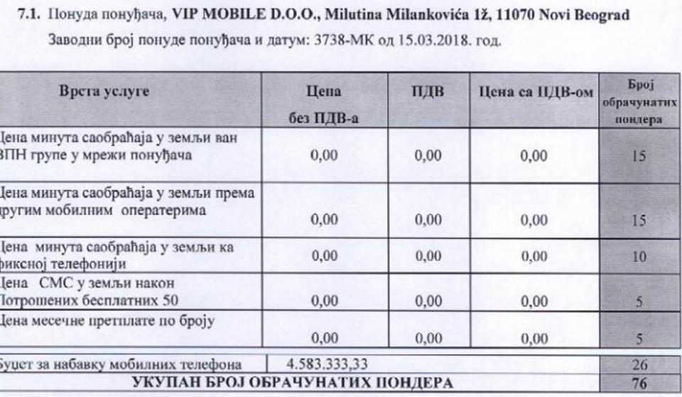Ponuda VIP-a. Screenshot VranjeNews
