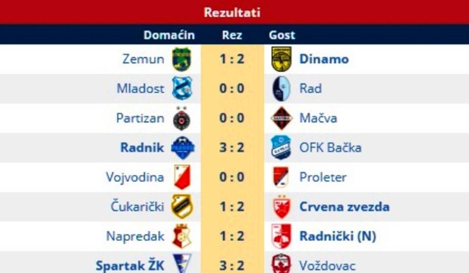Rezultati 21. kola. Foto Printscreen