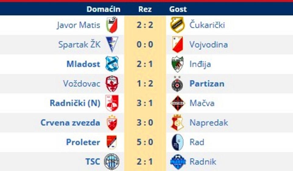 Foto printscreen Srbijasport