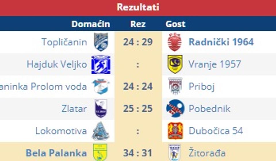 Rezultati i parovi 1. kola. Foto screenshot