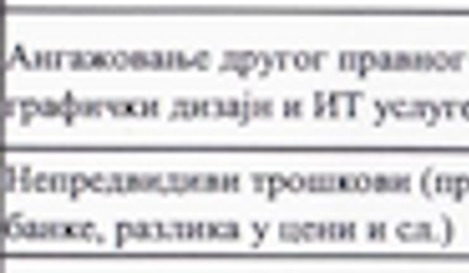 Novinarsko udruženje naplaćuje nepredvidive troškove. Foto printscreen finansijskog izveštaja RT Bujanovac za projekat 
