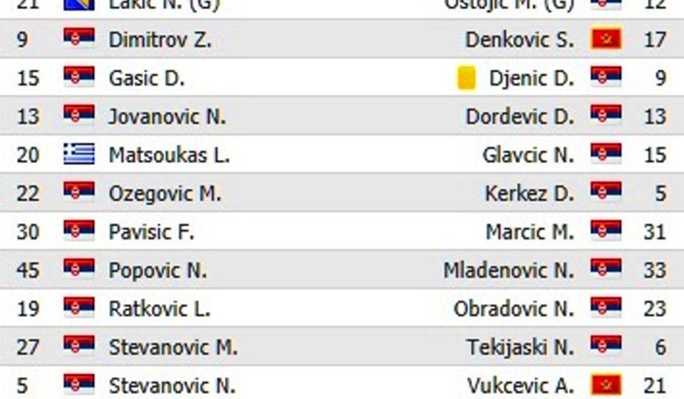 Postave. Foto printscreen