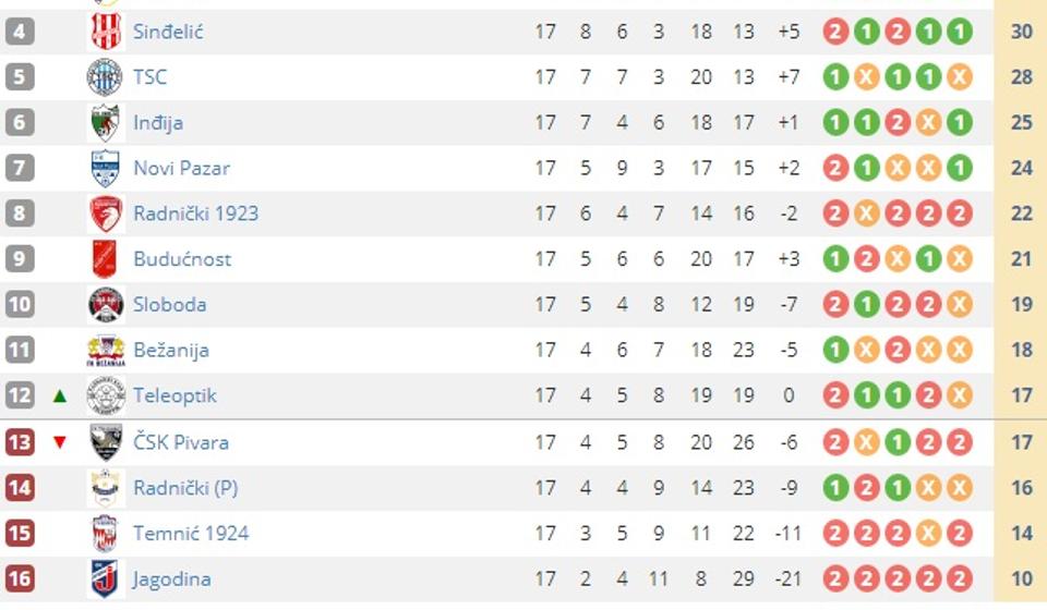 Screenshot VranjeNews