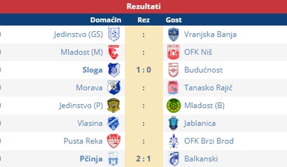 U subotu su odigrane samo dve utakmice. Foto screenshot