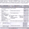 Rešenje Opštinskog veća Trgovišta o raspodeli novca na medijskom konkursu. Foto printscreen rešenja
