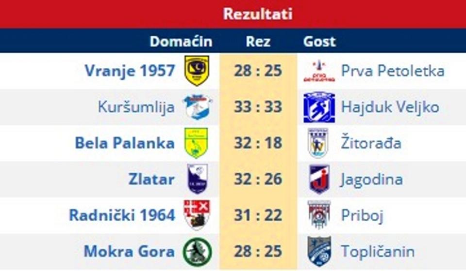 Svi rezultati 2. kola. Foto printscreen