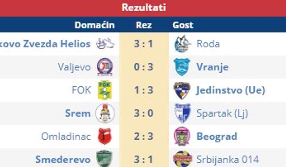 Rezultati 2. kola. Foto screenshot