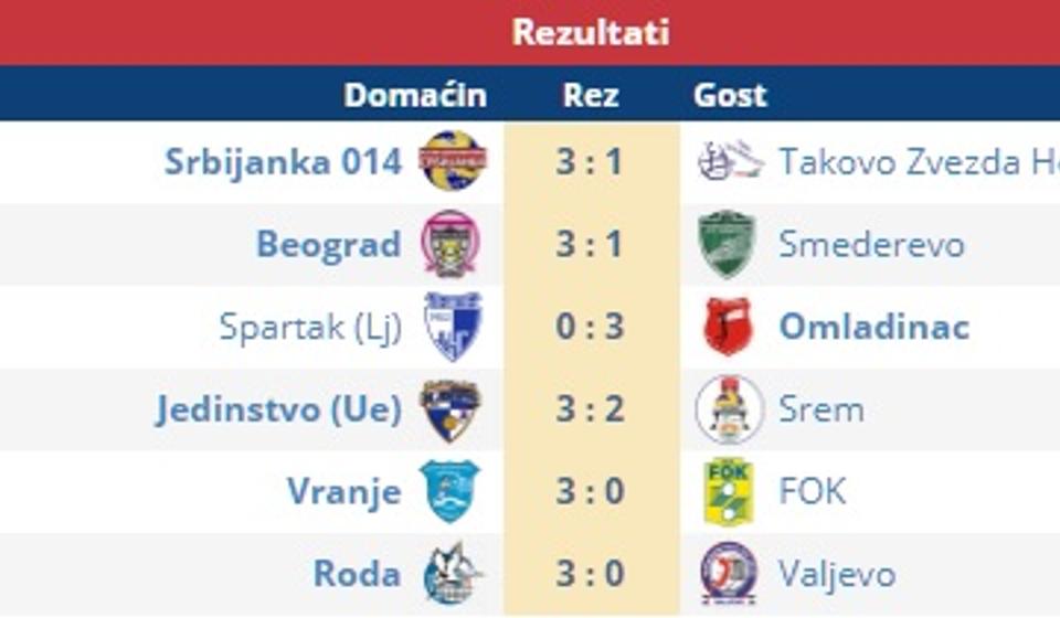 Rezultati 3. kola. Foto screenshot