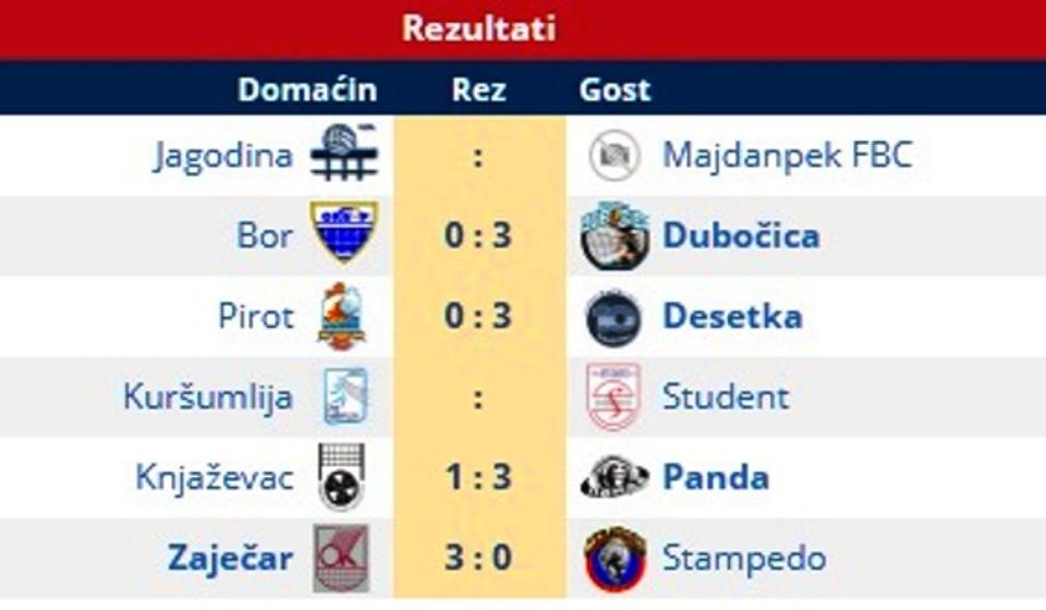 Rezultati 9. kola. Foto Printscreen