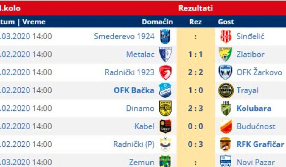 Subotnji rezultati. Foto printscreen Srbijasport