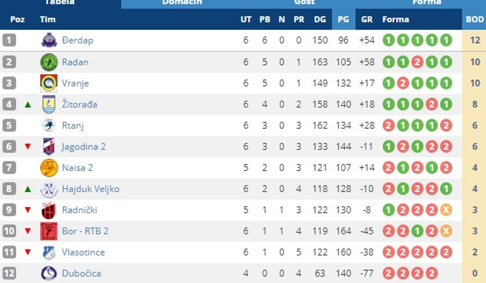 Vranjanke u vrhu. Foto Printscreen