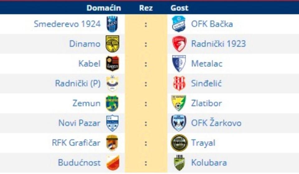 Svi parovi 18. kola. Foto printscreen