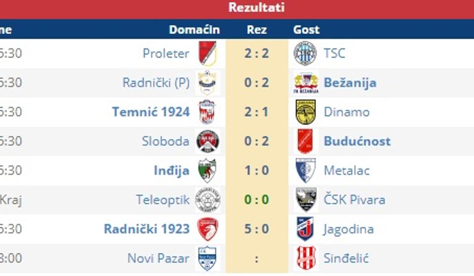 Rezultati. Screenshot VranjeNews