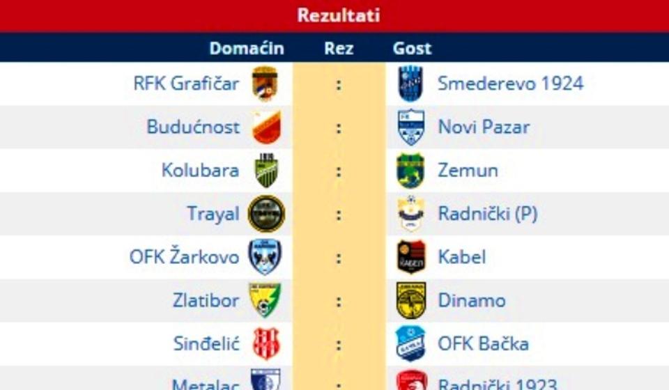 Svi parovi 21. kola. Foto printscreen Srbijasport