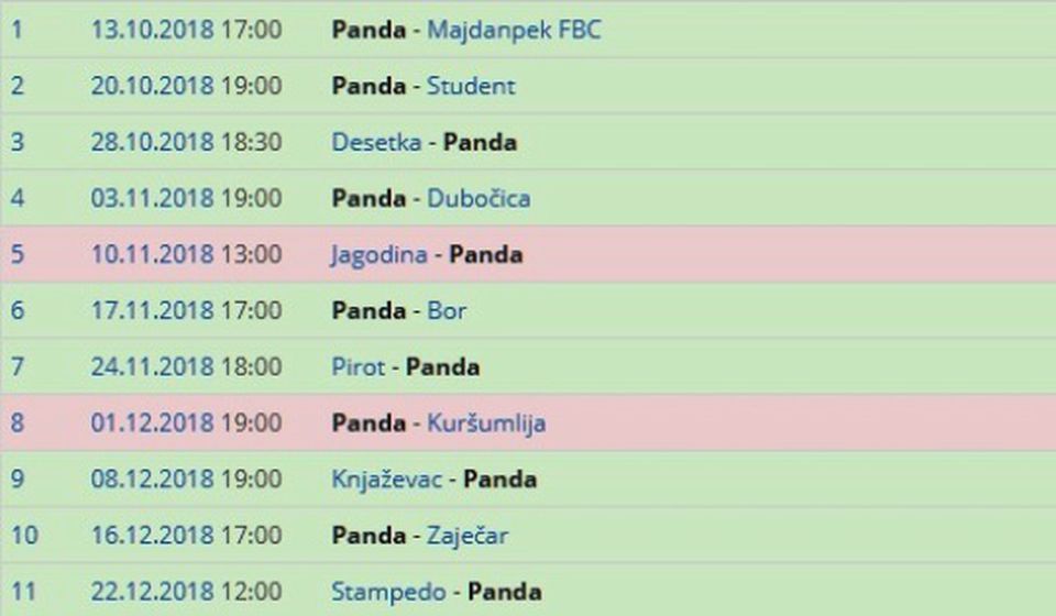 Svi rezultati OK Panda u dosadašnjem toku sezone. Foto Printscreen