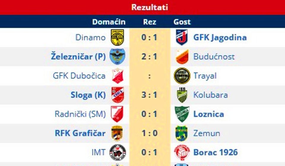 Rezultati nedeljnih utakmica 8. kola. Foto printscreen Vranje News