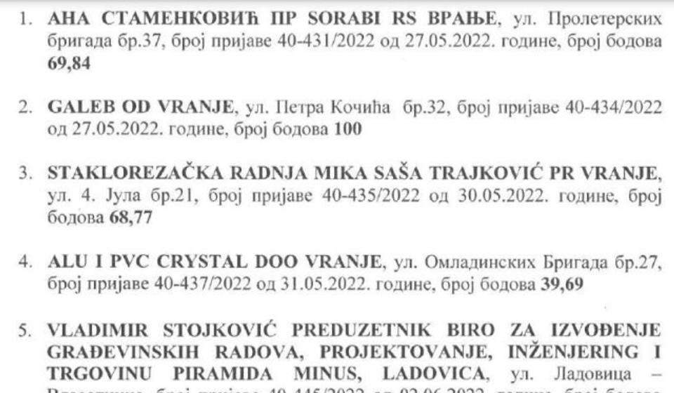 Klik na dokument za puni prikaz. Foto printscreen vranje.rs