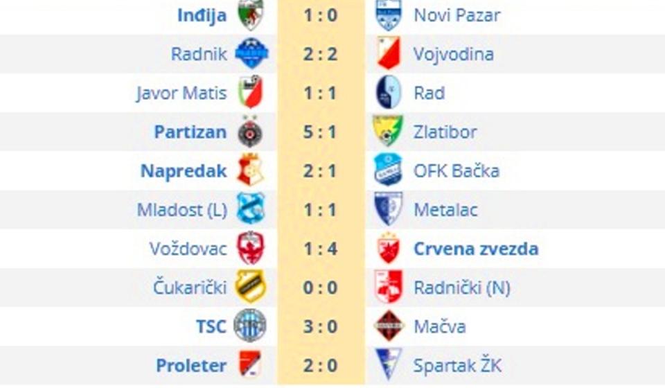 Svi rezultati 27. kola Super lige. Foto Vranje News