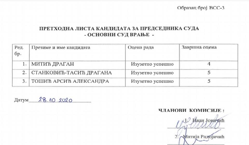 Prethodna lista kandidata. Foto printscreen VSS