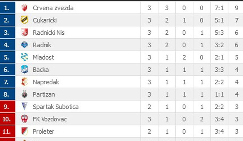 Screenshot Superliga