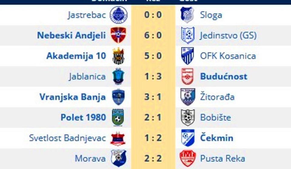 Svi rezultati 7. kola Zone Jug. Foto printscreen